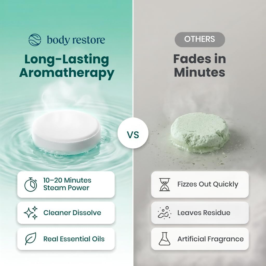 Shower Steamers Aromatherapy 6 Pack – Fathers Day Gift for Dad, Birthday Gifts for Women & Men, Spa Stress Relief & Relaxation Self Care Gifts – Premium Clarity Essential Oil Tablets